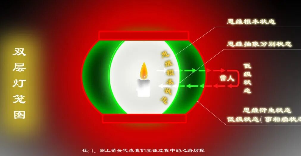 Double-layered lantern diagram